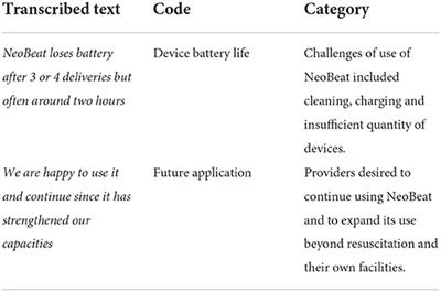 Perceptions and experiences of Congolese midwives implementing a low-cost battery-operated heart rate meter during newborn resuscitation